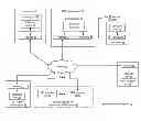 Fig. 01 - Updating shared group information in a dispersed storage network