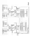 Fig. 29 - Updating shared group information in a dispersed storage network