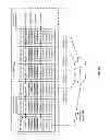 Fig. 41 - Updating shared group information in a dispersed storage network
