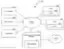Fig. 01 - UTILIZING SNAPSHOTS FOR ACCESS TO DATABASES AND OTHER APPLICATIONS
