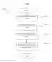 Fig. 12 - Method and system for archiving a document