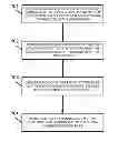 Fig. 01 - Method, System and Client Terminal for Restoring Operating System