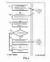 Fig. 03 - Method, System and Client Terminal for Restoring Operating System