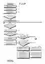Fig. 19 - MANAGEMENT DEVICE AND MANAGEMENT METHOD