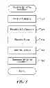Fig. 04 - Construction of boolean search strings for semantic search