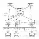 Fig. 01 - Data storage and query method
