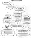 Fig. 20 - Web Navigation System with Persistent Search Results