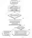 Fig. 30 - Web Navigation System with Persistent Search Results