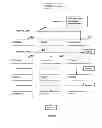Fig. 09 - HIERARCHICAL INFORMATION RETRIEVAL FROM A CODED COLLECTION OF RELATIONAL DATA