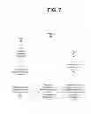 Fig. 08 - Authority based content-filtering