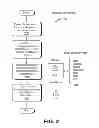 Fig. 03 - Name search using a ranking function