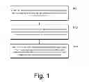 Fig. 02 - Determining core geographical information in a document