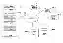 Fig. 01 - Content creation and management system