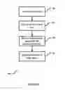 Fig. 04 - Method and apparatus for extracting journey of life attributes of a user from user interactions