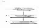 Fig. 01 - Columnwise storage of point data