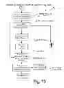 Fig. 53 - Searching methods using genetic responsivity measurements