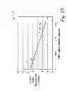 Fig. 55 - Searching methods using genetic responsivity measurements