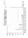 Fig. 59 - Searching methods using genetic responsivity measurements