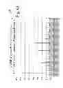 Fig. 63 - Searching methods using genetic responsivity measurements
