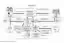 Fig. 01 - Trusted Social Networks