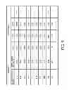 Fig. 07 - Sorting multiple records of data using ranges of key values