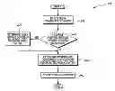 Fig. 01 - Managing the storage of media content