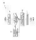 Fig. 03 - Managing the storage of media content