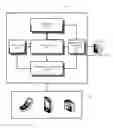 Fig. 01 - Method and apparatus for directly writing multimedia data on digital device