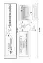 Fig. 33 - ADAPTATION OF USER-INTERFACE BASED ON PREDICTED INDIVIDUAL TYPE