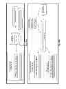 Fig. 34 - ADAPTATION OF USER-INTERFACE BASED ON PREDICTED INDIVIDUAL TYPE
