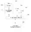 Fig. 01 - Email conversation management system