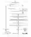 Fig. 12 - Multi-row database updating for enterprise workflow application