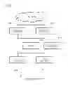 Fig. 03 - INFORMATION SYSTEM, MANAGEMENT APPARATUS, METHOD FOR PROCESSING DATA, DATA STRUCTURE, PROGRAM, AND RECORDING MEDIUM