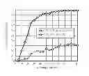 Fig. 01 - Method and apparatus for generating random numbers using a physical entropy source