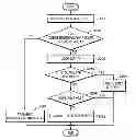 Fig. 01 - Location-based content-centric networking method