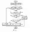 Fig. 03 - Location-based content-centric networking method