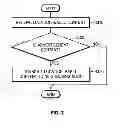 Fig. 04 - Location-based content-centric networking method