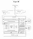 Fig. 04 - System and method for extending IP multimedia subsystem to HTML5 environments