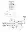Fig. 01 - Javascript API for WebRTC