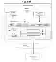 Fig. 09 - Javascript API for WebRTC