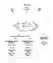 Fig. 01 - Account administration for hosted services