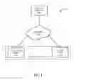 Fig. 02 - Subscription-notification mechanisms for synchronization of distributed states