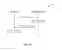 Fig. 13 - Subscription-notification mechanisms for synchronization of distributed states