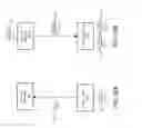 Fig. 27 - Subscription-notification mechanisms for synchronization of distributed states