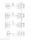 Fig. 28 - Subscription-notification mechanisms for synchronization of distributed states