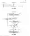 Fig. 31 - Subscription-notification mechanisms for synchronization of distributed states