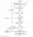 Fig. 32 - Subscription-notification mechanisms for synchronization of distributed states