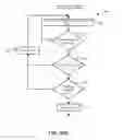 Fig. 33 - Subscription-notification mechanisms for synchronization of distributed states