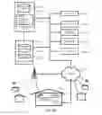 Fig. 46 - Subscription-notification mechanisms for synchronization of distributed states