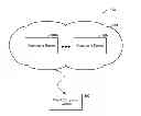 Fig. 01 - WEB SERVICES ACCESS TO CONTENT ITEMS STORED BY COLLABORATION SYSTEMS